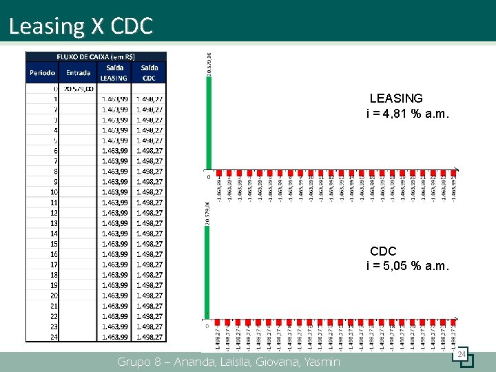 Leasing X CDC LEASING i = 4, 81 % a. m. CDC i =