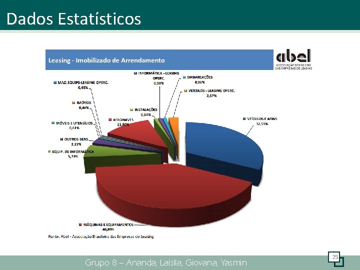 Dados Estatísticos Grupo 8 – Ananda, Laíslla, Giovana, Yasmin 25 