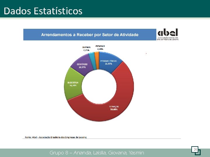 Dados Estatísticos Grupo 8 – Ananda, Laíslla, Giovana, Yasmin 26 