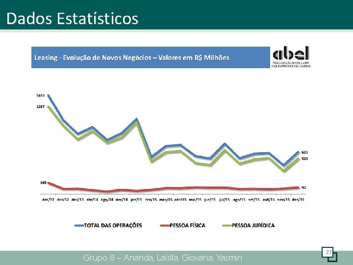 Dados Estatísticos Grupo 8 – Ananda, Laíslla, Giovana, Yasmin 27 