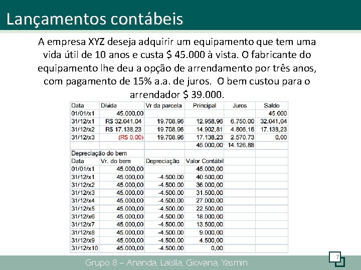 Lançamentos contábeis A empresa XYZ deseja adquirir um equipamento que tem uma vida útil