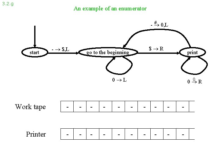 3. 2. g An example of an enumerator # 0, L - start -
