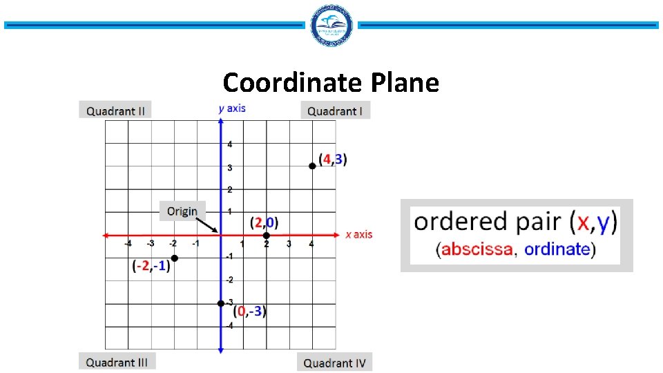 Coordinate Plane 