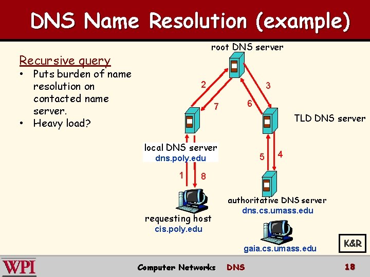 DNS Name Resolution (example) root DNS server Recursive query • Puts burden of name