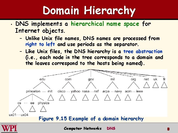 Domain Hierarchy § DNS implements a hierarchical name space for Internet objects. – Unlike