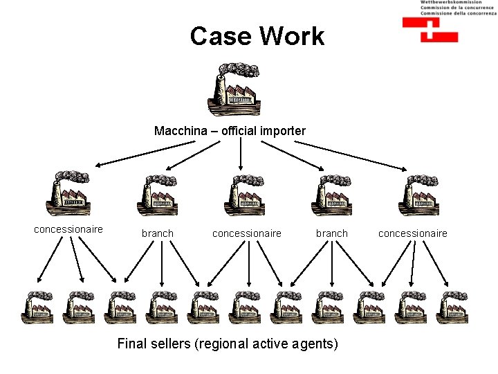 Case Work Macchina – official importer concessionaire branch Final sellers (regional active agents) concessionaire