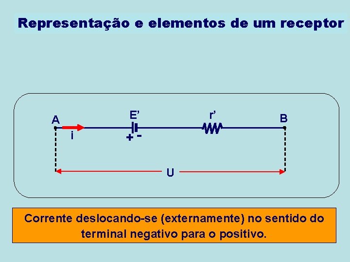 FSICA PROFESSOR JAIRO GOMES RECEPTORES Se em um