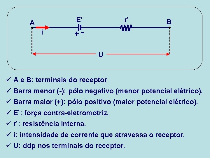 E’ i r’ B -+ A U ü A e B: terminais do receptor E’ i r’ B -+ A U ü A e B: terminais do receptor