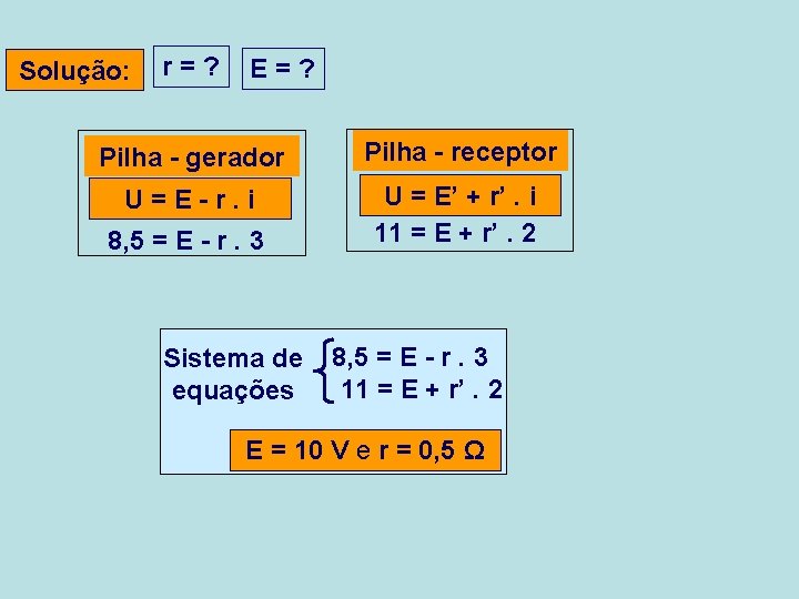 Solução: r=? E=? Pilha - gerador Pilha - receptor U=E-r. i U = E’ Solução: r=? E=? Pilha - gerador Pilha - receptor U=E-r. i U = E’