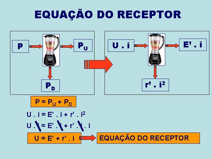 EQUAÇÃO DO RECEPTOR PU P PD E’. i U. i r’. i 2 P EQUAÇÃO DO RECEPTOR PU P PD E’. i U. i r’. i 2 P