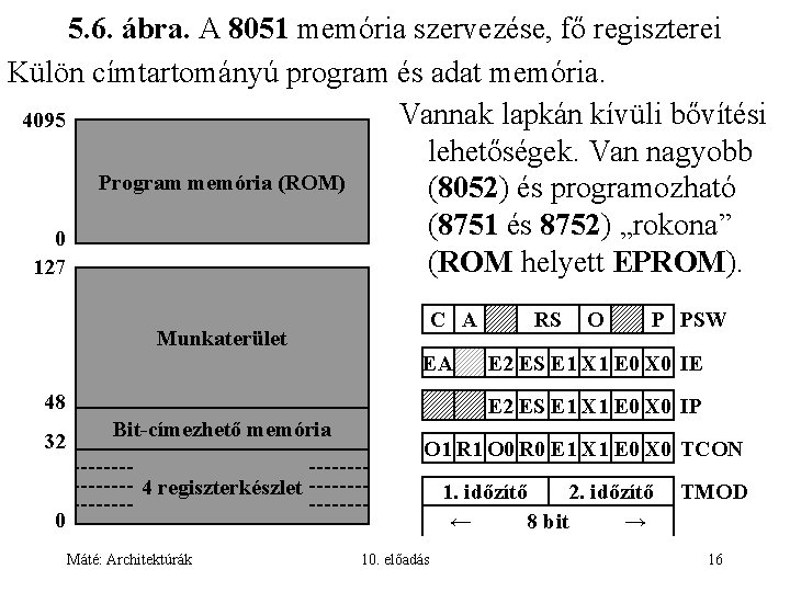 5. 6. ábra. A 8051 memória szervezése, fő regiszterei Külön címtartományú program és adat