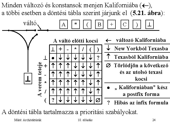 Minden változó és konstansok menjen Kaliforniába ( ), a többi esetben a döntési tábla