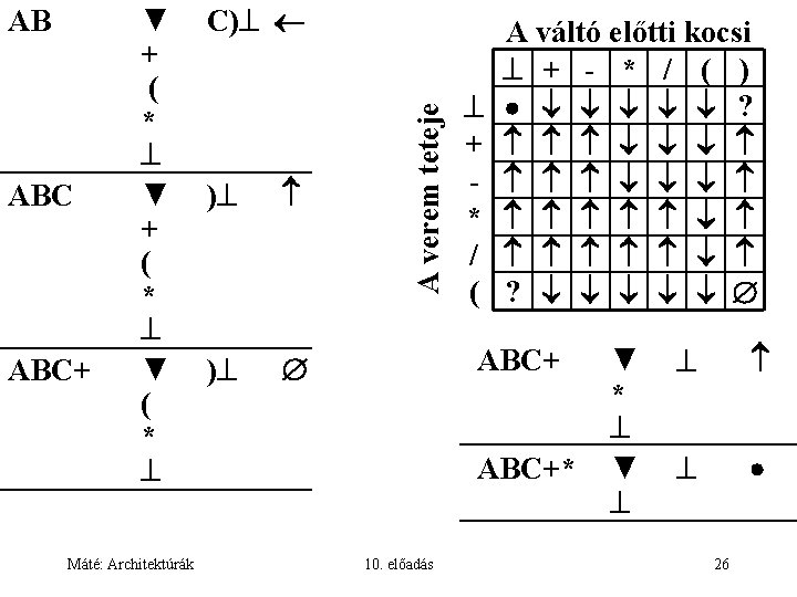 ABC ABC+ ▼ + ( * ▼ ( * Máté: Architektúrák C) ) )