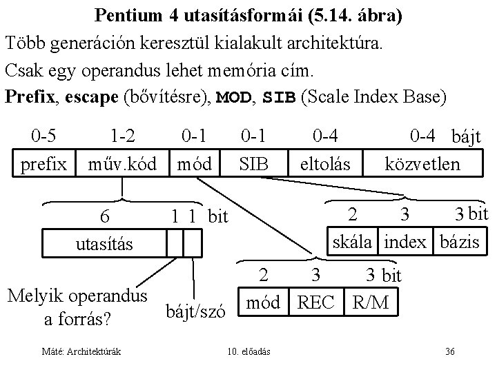 Pentium 4 utasításformái (5. 14. ábra) Több generáción keresztül kialakult architektúra. Csak egy operandus