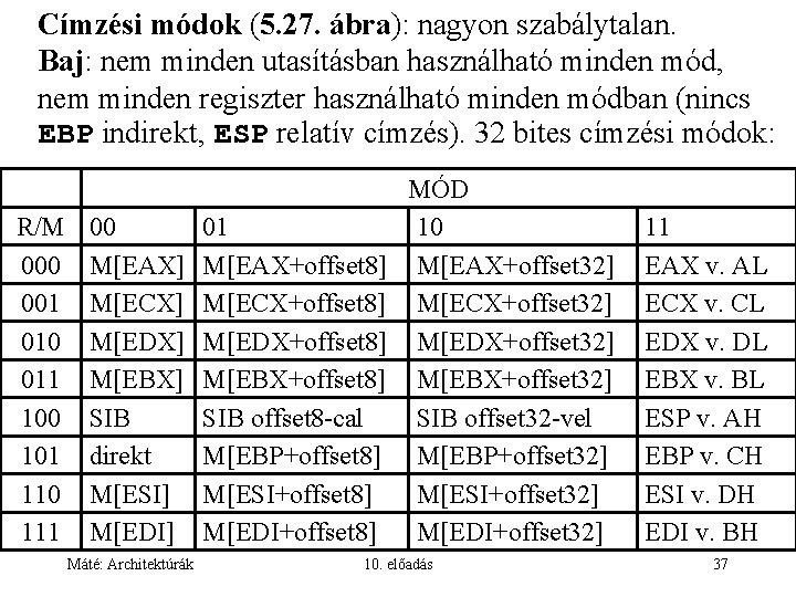 Címzési módok (5. 27. ábra): nagyon szabálytalan. Baj: nem minden utasításban használható minden mód,