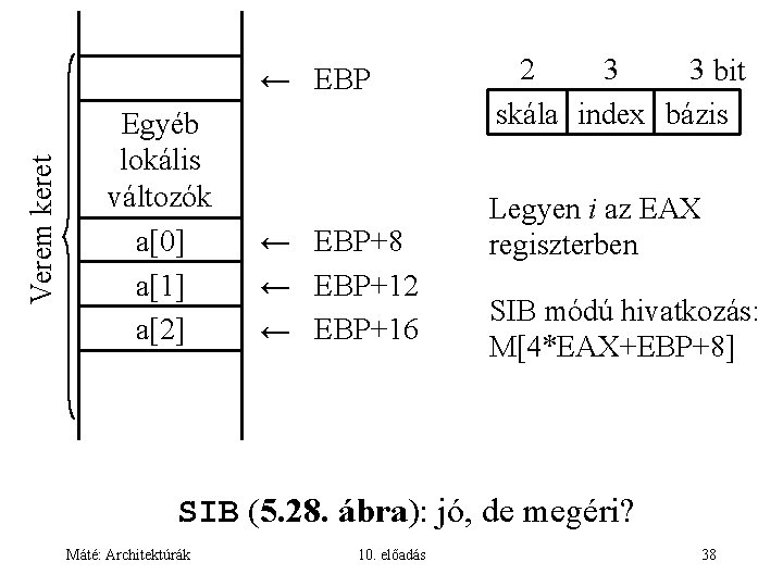 Verem keret ← EBP Egyéb lokális változók a[0] a[1] a[2] ← EBP+8 ← EBP+12