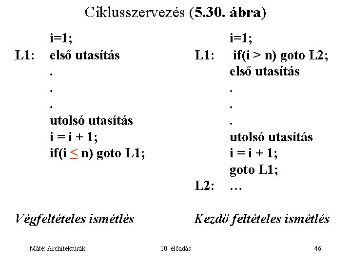 Ciklusszervezés (5. 30. ábra) L 1: i=1; első utasítás. . . utolsó utasítás i