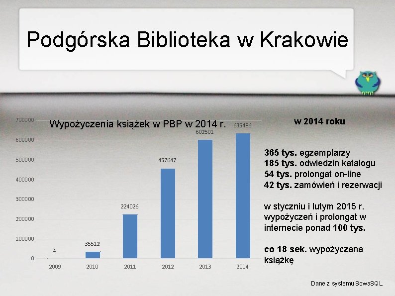 Podgórska Biblioteka w Krakowie 700000 Wypożyczenia książek w PBP w 2014 r. 602501 635486