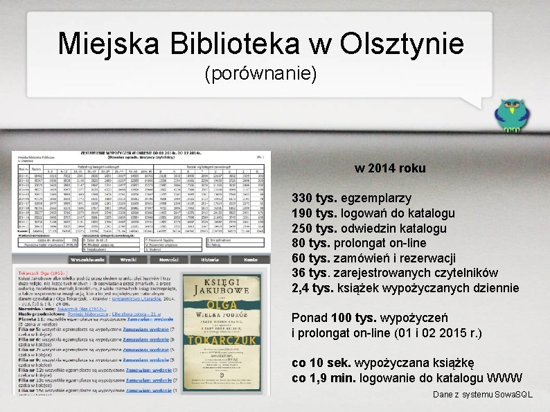 Miejska Biblioteka w Olsztynie (porównanie) w 2014 roku 330 tys. egzemplarzy 190 tys. logowań