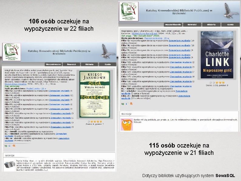 106 osób oczekuje na wypożyczenie w 22 filiach 115 osób oczekuje na wypożyczenie w