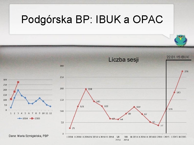 Podgórska BP: IBUK a OPAC 22. 01. 15 IBUK Dane: Maria Szmigielska, PBP 