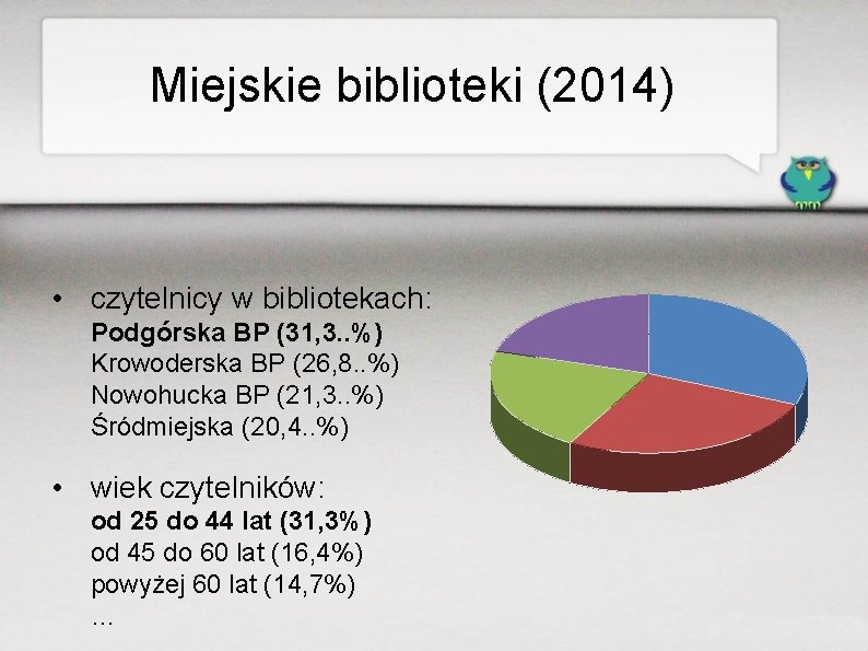 Miejskie biblioteki (2014) • czytelnicy w bibliotekach: Podgórska BP (31, 3. . %) Krowoderska