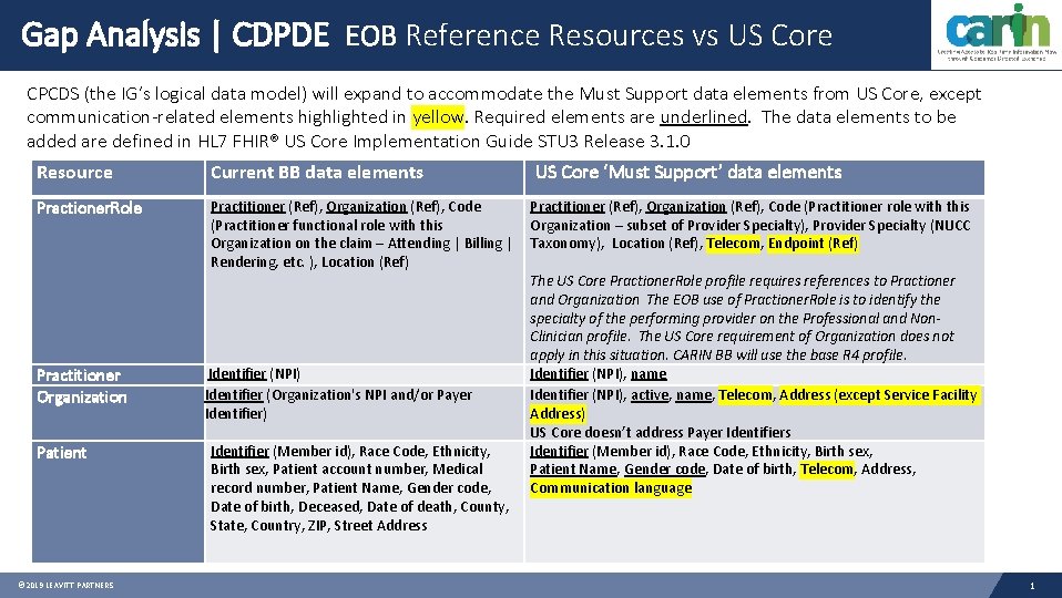  Gap Analysis | CDPDE EOB Reference Resources vs US Core CPCDS (the IG’s
