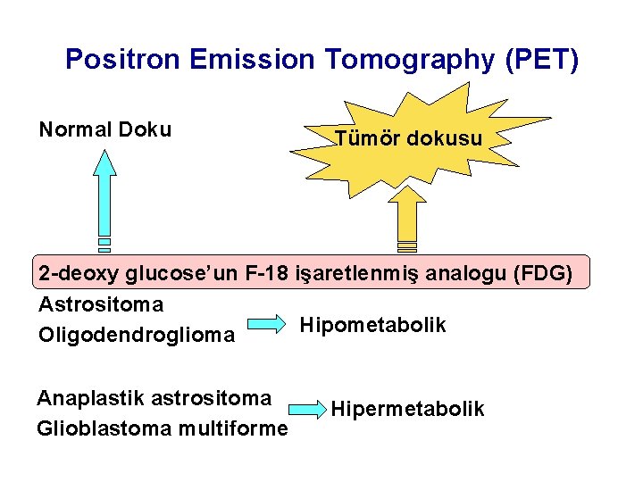 Positron Emission Tomography (PET) Normal Doku Tümör dokusu 2 -deoxy glucose’un F-18 işaretlenmiş analogu