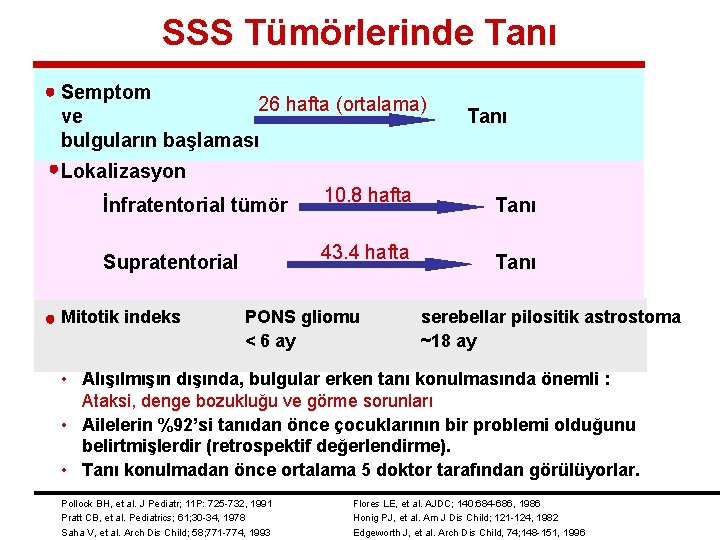 SSS Tümörlerinde Tanı Semptom 26 hafta (ortalama) ve bulguların başlaması Tanı Lokalizasyon İnfratentorial tümör