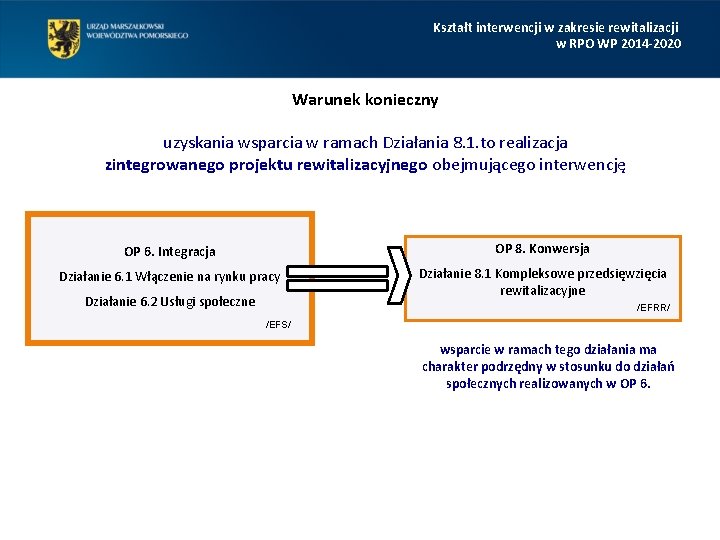 Kształt interwencji w zakresie rewitalizacji w RPO WP 2014 -2020 Warunek konieczny uzyskania wsparcia Kształt interwencji w zakresie rewitalizacji w RPO WP 2014 -2020 Warunek konieczny uzyskania wsparcia