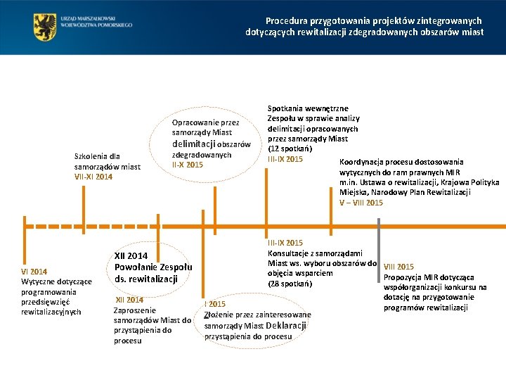 Procedura przygotowania projektów zintegrowanych dotyczących rewitalizacji zdegradowanych obszarów miast Szkolenia dla samorządów miast VII-XI Procedura przygotowania projektów zintegrowanych dotyczących rewitalizacji zdegradowanych obszarów miast Szkolenia dla samorządów miast VII-XI