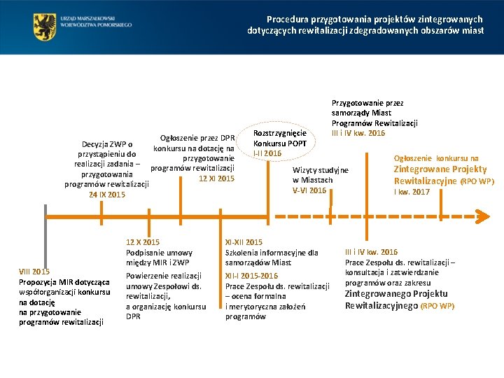 Procedura przygotowania projektów zintegrowanych dotyczących rewitalizacji zdegradowanych obszarów miast Decyzja ZWP o przystąpieniu do Procedura przygotowania projektów zintegrowanych dotyczących rewitalizacji zdegradowanych obszarów miast Decyzja ZWP o przystąpieniu do