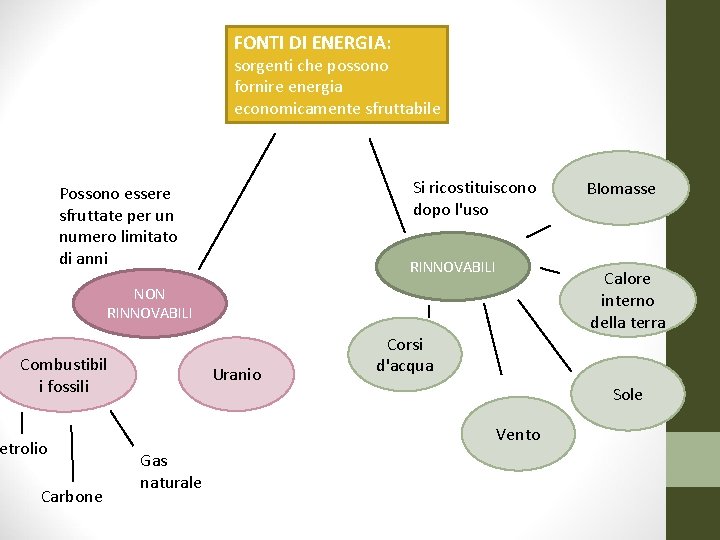 FONTI DI ENERGIA: sorgenti che possono fornire energia economicamente sfruttabile Si ricostituiscono dopo l'uso