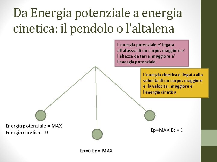 Da Energia potenziale a energia cinetica: il pendolo o l'altalena L'energia potenziale e' legata