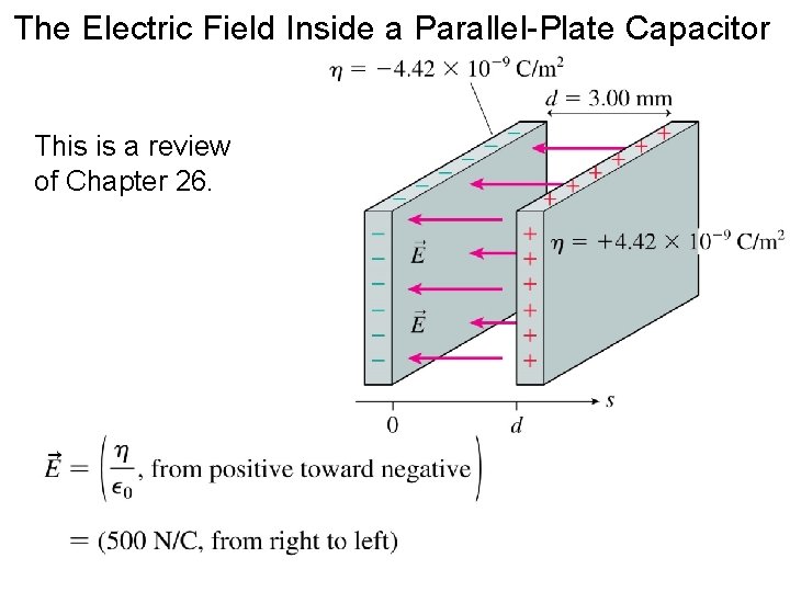 The Electric Field Inside a Parallel-Plate Capacitor This is a review of Chapter 26. The Electric Field Inside a Parallel-Plate Capacitor This is a review of Chapter 26.