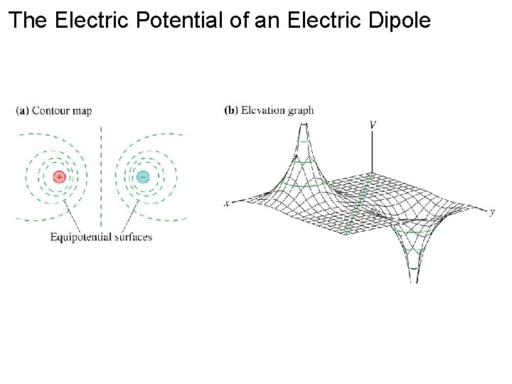 The Electric Potential of an Electric Dipole The Electric Potential of an Electric Dipole