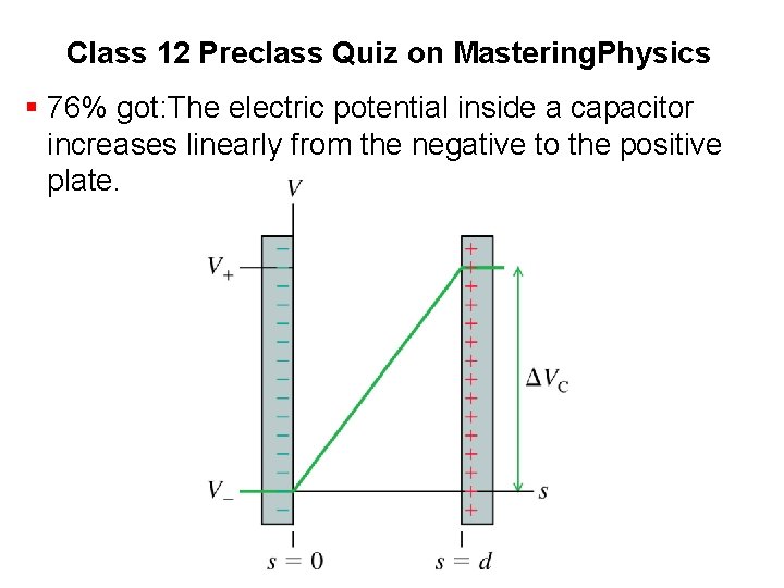 Class 12 Preclass Quiz on Mastering. Physics § 76% got: The electric potential inside Class 12 Preclass Quiz on Mastering. Physics § 76% got: The electric potential inside