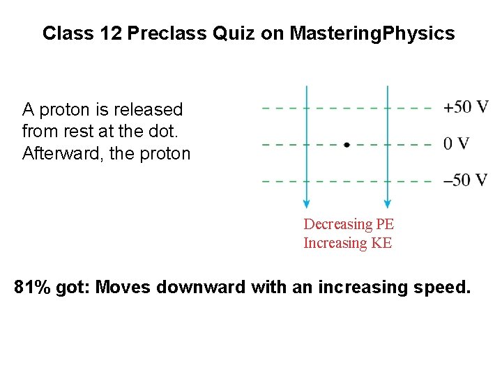 Quick. Check 28. 6 Class 12 Preclass Quiz on Mastering. Physics A proton is Quick. Check 28. 6 Class 12 Preclass Quiz on Mastering. Physics A proton is