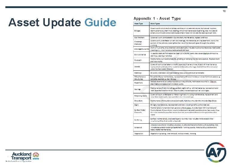 12 Asset Update Guide 
