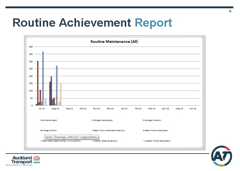 18 Routine Achievement Report 