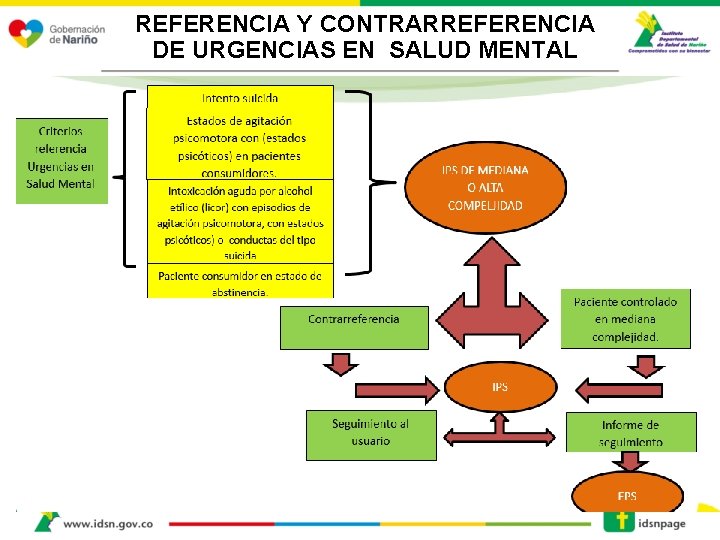 REFERENCIA Y CONTRARREFERENCIA DE URGENCIAS EN SALUD MENTAL REFERENCIA Y CONTRARREFERENCIA DE URGENCIAS EN SALUD MENTAL