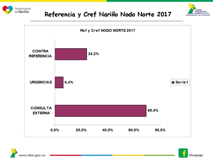 Referencia y Cref Nariño Nodo Norte 2017 Referencia y Cref Nariño Nodo Norte 2017