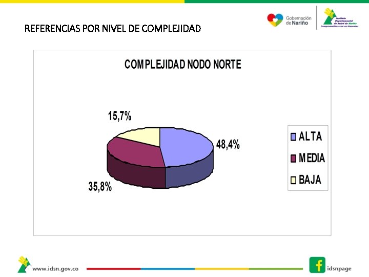REFERENCIAS POR NIVEL DE COMPLEJIDAD REFERENCIAS POR NIVEL DE COMPLEJIDAD