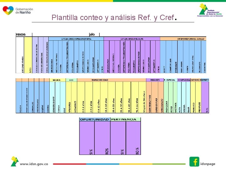 Plantilla conteo y análisis Ref. y Cref . Plantilla conteo y análisis Ref. y Cref .