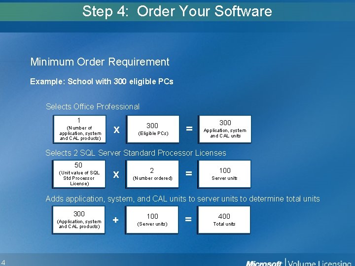 14 Step 4: Order Your Software Minimum Order Requirement Example: School with 300 eligible 14 Step 4: Order Your Software Minimum Order Requirement Example: School with 300 eligible