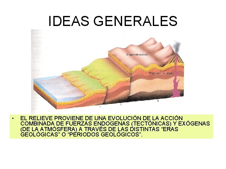 IDEAS GENERALES • EL RELIEVE PROVIENE DE UNA EVOLUCIÓN DE LA ACCIÓN COMBINADA DE