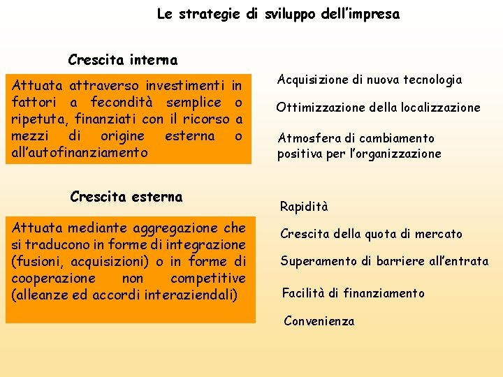 Le strategie di sviluppo dell’impresa Crescita interna Attuata attraverso investimenti in fattori a fecondità