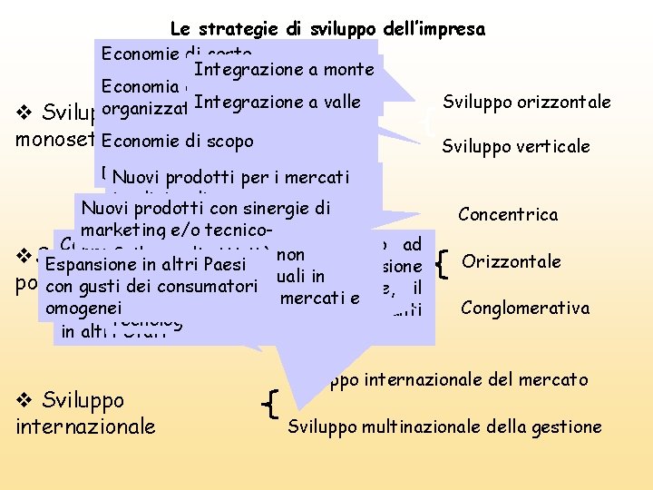 Le strategie di sviluppo dell’impresa Economie di costo Integrazione a monte Economia di scala