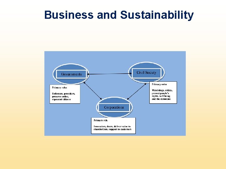 Business and Sustainability 