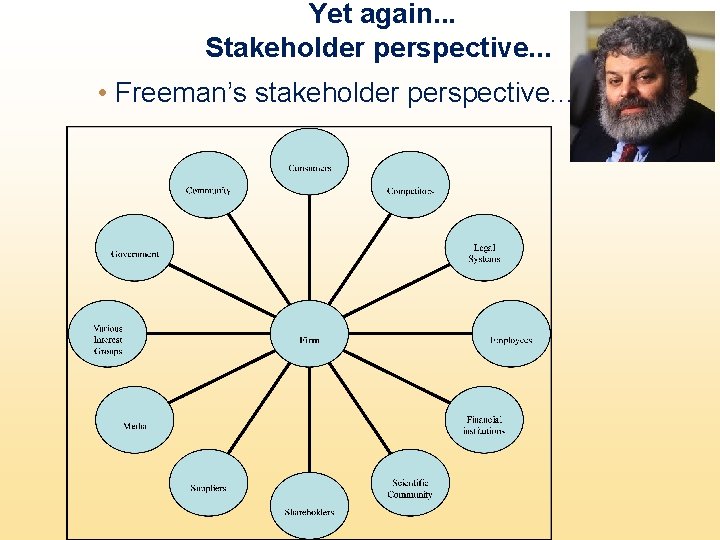 Yet again. . . Stakeholder perspective. . . • Freeman’s stakeholder perspective. . .